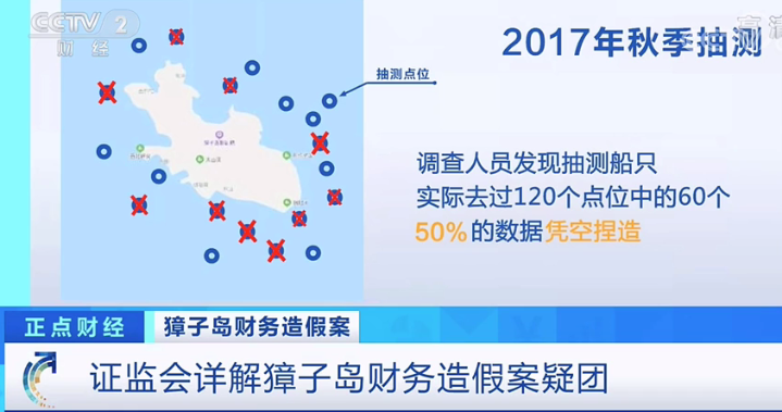 「高以翔」大结局!证监会出动北斗卫星,獐子岛“扇贝之谜”被揭开......