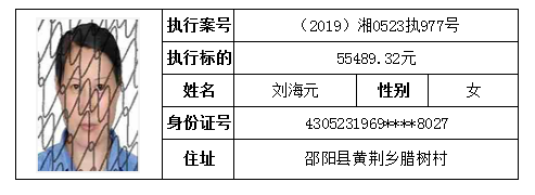 #邵阳#请扩散！邵阳又曝光一批失信被执行人名单，快来看看都有谁