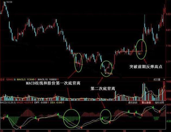 中國股市：今天為何突然暴漲，是機會還是風險？看完清醒瞭-圖4