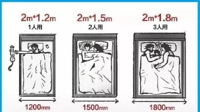 甲醛|3m×3m的卧室中，床、衣柜、书桌、书柜怎么布置才合理？干货收藏！