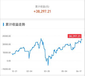 公募@本周，大盘会攻击3000点？