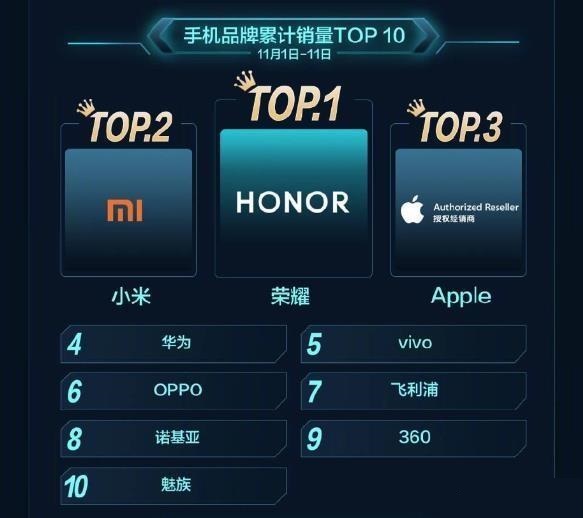 华为荣耀|京东818荣耀系列购买指南！看这几个参数就够了！