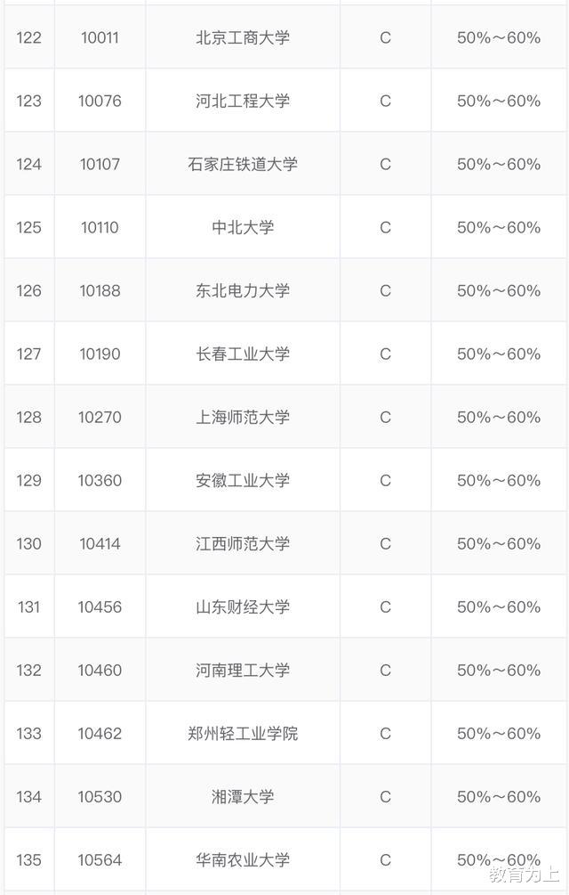 大学排名|2020计算机科学与技术专业最好大学排名：160余所大学上榜！