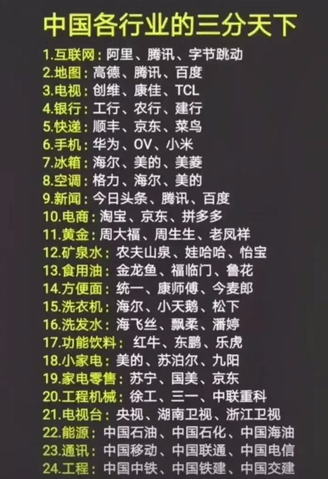 『字节跳动』各行业三足鼎立一览表，互联网要变ZAT？字节跳动真强！