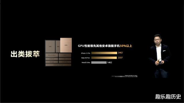 |骁龙875鲁大师跑分出炉，总得分和麒麟9000相差无几，GPU败了！