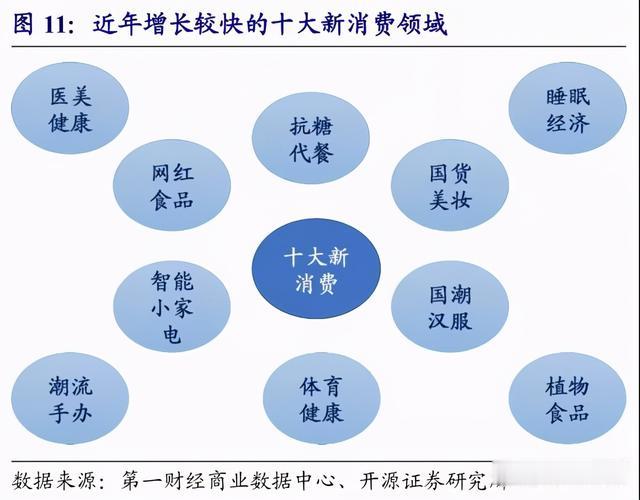 油价|赵伟：从12年“双11”数据看中国消费变迁