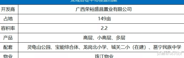 广西一楼盘卖了8年还在卖，至今仍有几百套库存