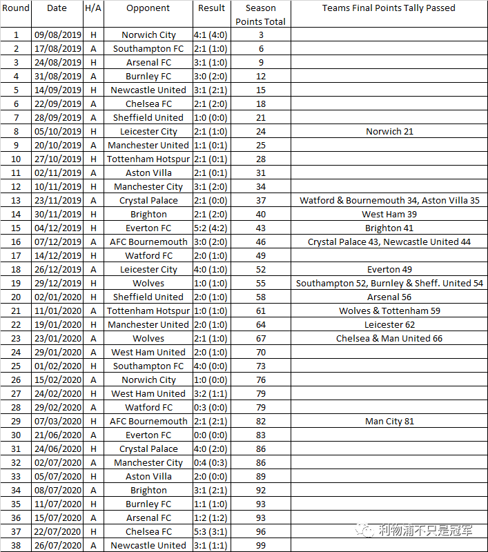 利物浦|7月27日利物浦日报：99分！怕你骄傲