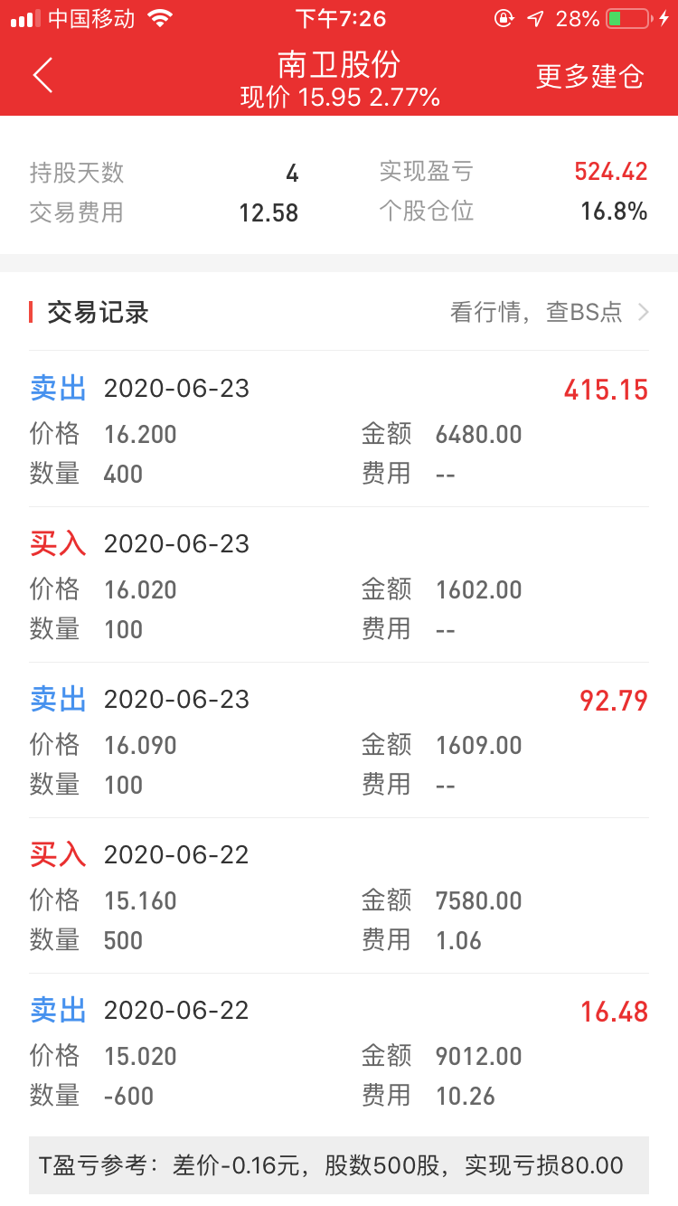 @回血有点难,6.23回血322