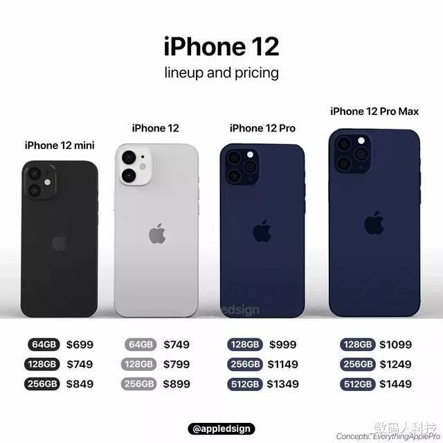 华为荣耀|狙击国产手机！库克再放大招：iPhone12备货超8000万