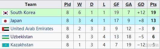 日本队|新山之喜,被载入史册的日本足球历史之战,中日足球的分水岭
