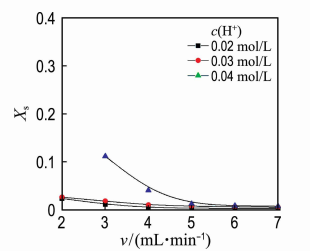 「」化工人必看-微通道反应器的反应过程及混合过程