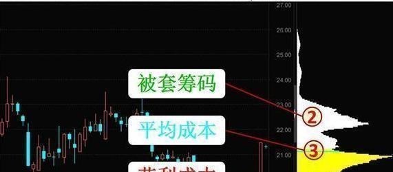 钛白粉|庄家想控盘一只股，需要洗掉多少散股？这里一分钟教你读懂！