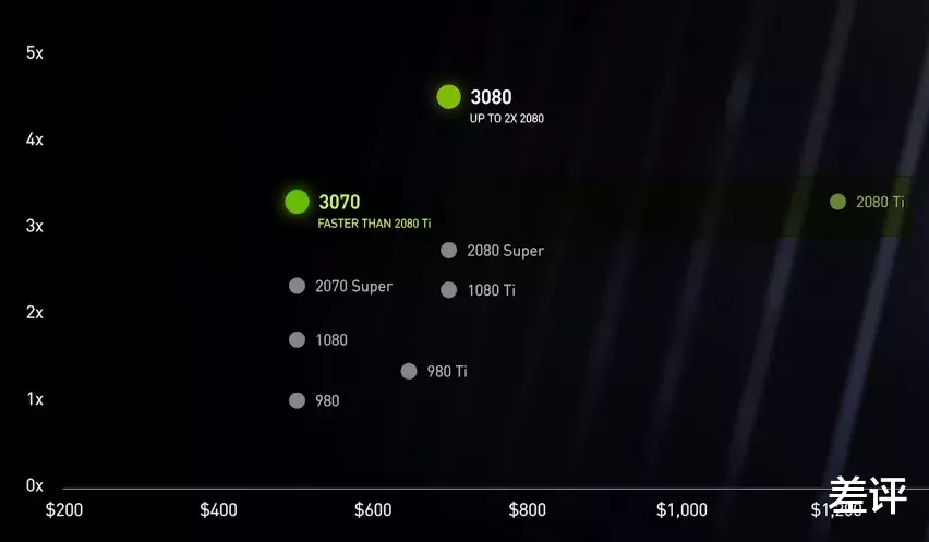 显卡|看完英伟达牛批爆炸的新显卡发布会,AMD吹心情沉重