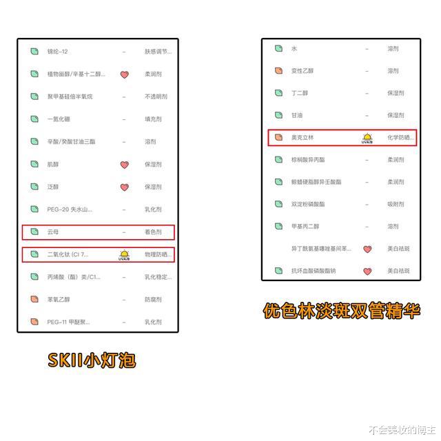 护肤品■为什么一个真正懂护肤品配方或会护肤的人，从不会轻易听信其他人