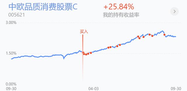 回顧分析白酒、證券近況，聊聊思路策略！-圖3