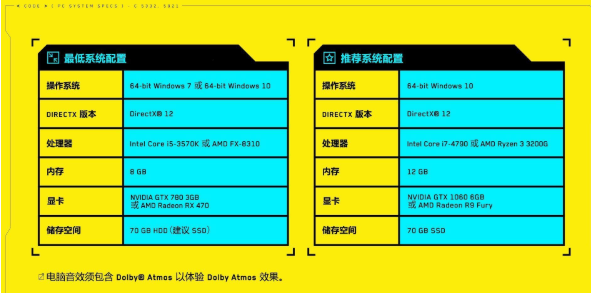 |1050ti再战2077配置！官方介绍网站上线