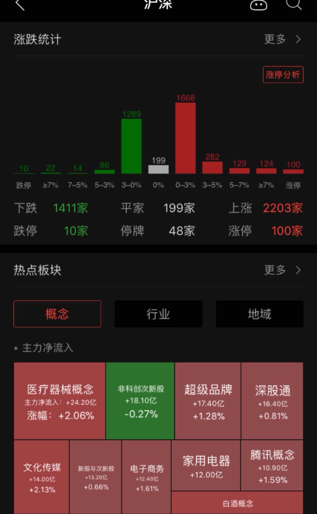「」满仓干，月末吃肉