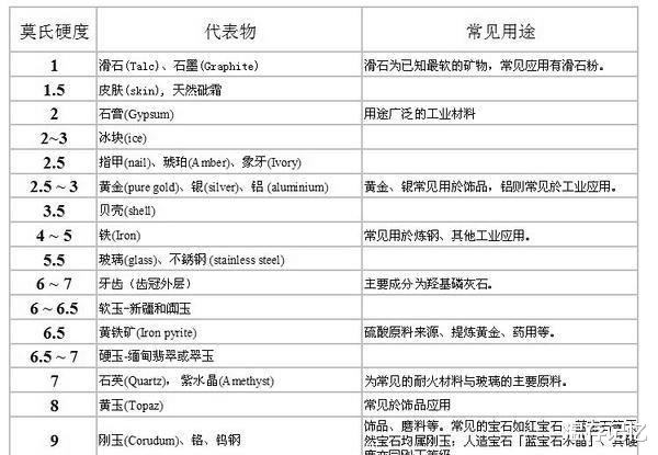 贴膜|手机坚持不贴膜，使用一年后，你后悔吗？