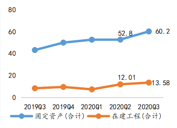 生益科技|生益科技深度报告