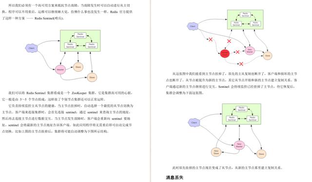 阿里巴巴|阿里大牛毕生心血手写这份Redis“神级”笔记,颠覆了我的三观