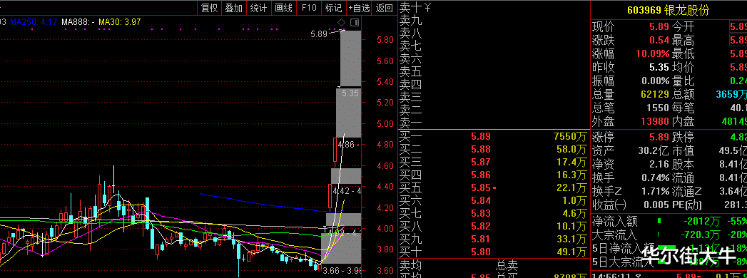 「5G」今日指数震荡为主,明天重点看这两个板块!