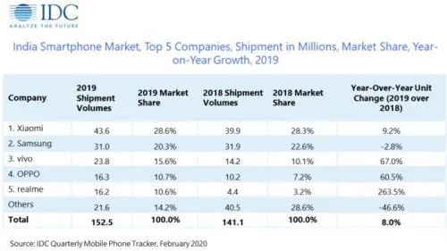 印度@印度人又开始了,这次是砸电视抵制中国制造