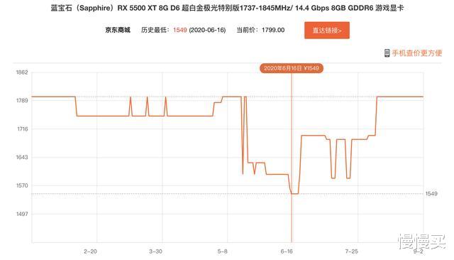 英伟达|“煤气灶”转型“抽烟机”的背后,英伟达带来次时代无解30系列