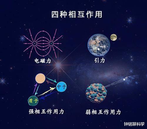 恒星@为什么引力可以使恒星坍缩成黑洞？它不是四大作用力中最弱的吗？