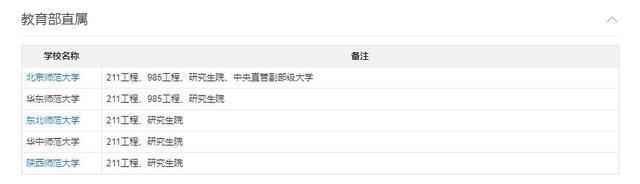『西南联大』高考520多,哪所师范比较稳妥?一所被低估的师范大学送给你