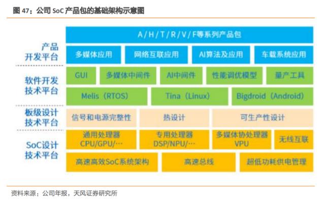 ARM|被忽略的“半导体龙头”已占据车载中控领域40%市场
