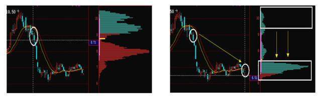 中国中车|牛散参悟：股市小资金做大的唯一方式（陈年佳酿）