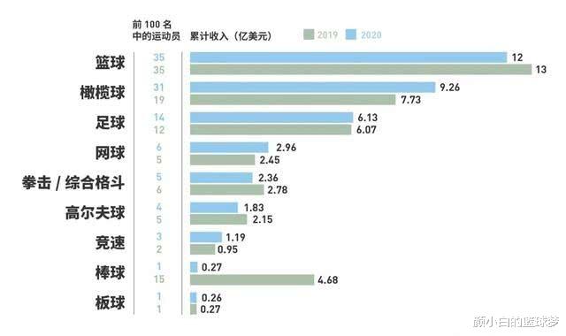 『威斯布鲁克』看了张伟丽、一龙、李景亮的出场费，你就知为何李景亮转型当网红