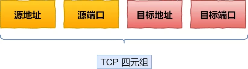 「客户端」学习网络编程,不了解TCP协议?难怪面试被刷下去,还不来学习!