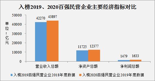 民营企业|2020浙江省民营企业百强榜出炉！完全名单来了