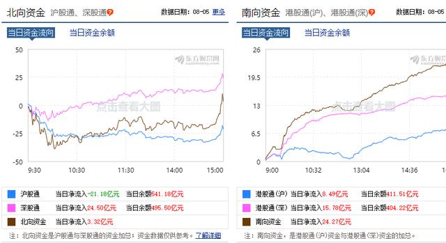 狂犬疫苗|明天，A股会突破3400点！