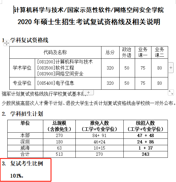 考研@等额复试 ？！今年考研录取稳了！