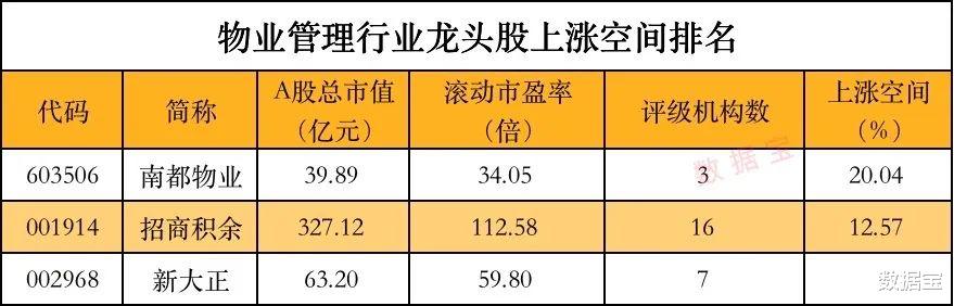 「市值」最高暴涨200倍！空间巨大的中小市值龙头，诞生15只10倍股，北上资金重仓逾千亿，持续高增长股名单出炉