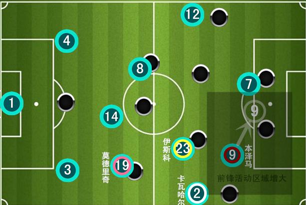皇家马德里|皇马“统治”欧冠?C罗居功至伟,齐达内做了什么?