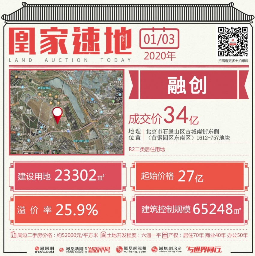 强势开场 2020北京土拍首战融创、中海“告捷”