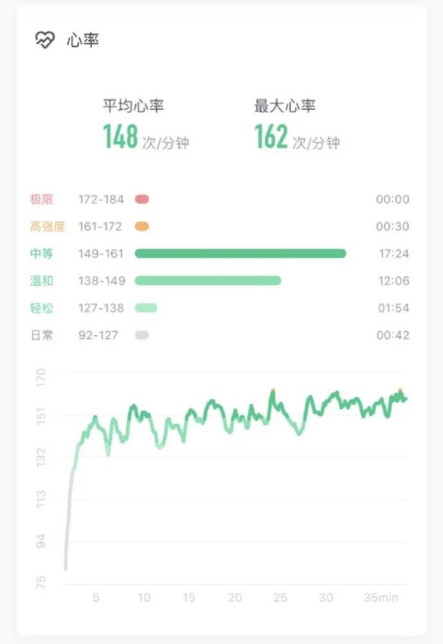 #跑步#张静初跑步6公里，平均配速540，再向网友普及正确跑姿！