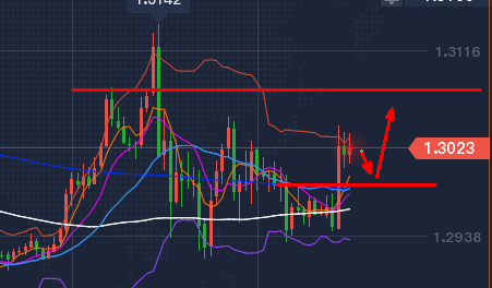 |11.5大选尘埃落定，美元后继无力，贵金属黄金TD发力看多！