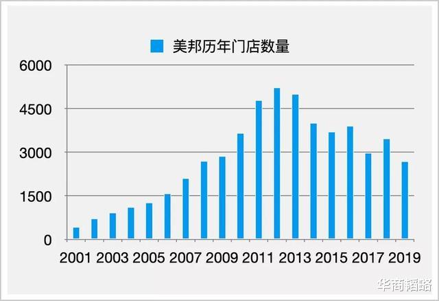 华商韬略|“不走寻常路”的美邦，迷路了
