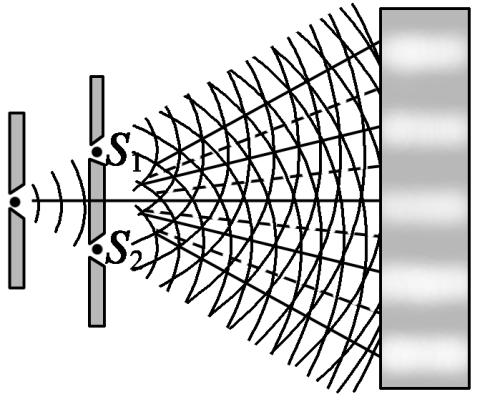 ##双缝干涉实验的恐怖,我想这世界并非我们想的那么简单