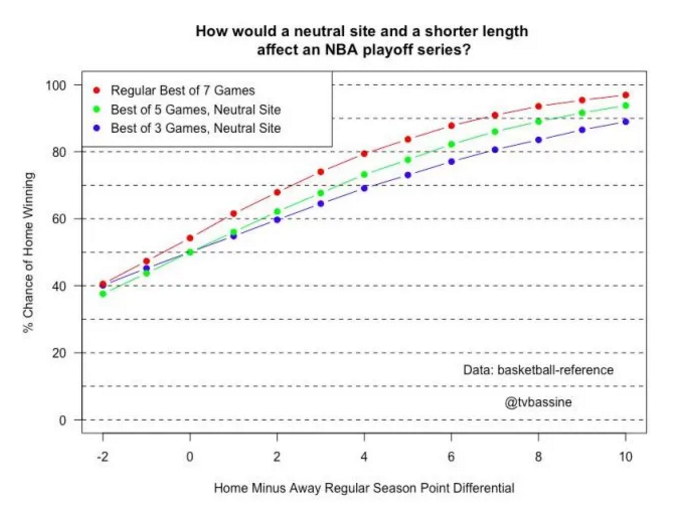 [考辛斯]NBA变天，篮网夺冠赔率狂飙！湖人第一快船第三，考辛斯成X因素