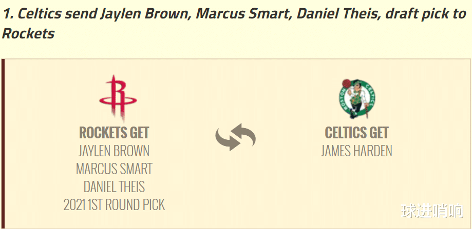 交易|绿军押宝哈登?美媒送3大交易方案,无需送走布朗,6换1堪称完美