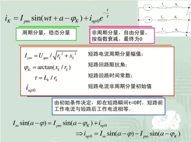 速看！短路电流的几种计算方法