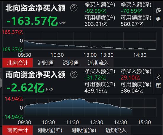 中國股市：大盤失守3200點，下跌元兇已找到，能阻止暴風雨上演？-圖3