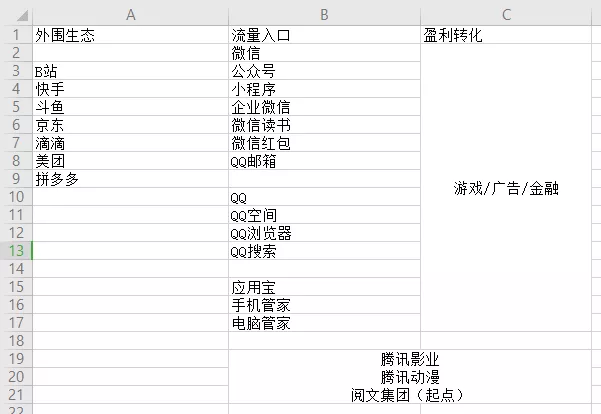 「腾讯」阅文出台“霸王合同”，风波的背后，是不一样的棋里棋外