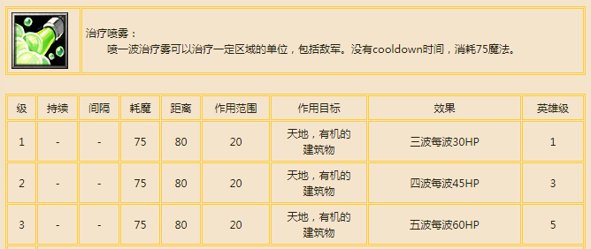 魔兽争霸3|《魔兽争霸3》：五个带治疗队友技能的英雄，圣骑士最流氓，老鹿最坑？